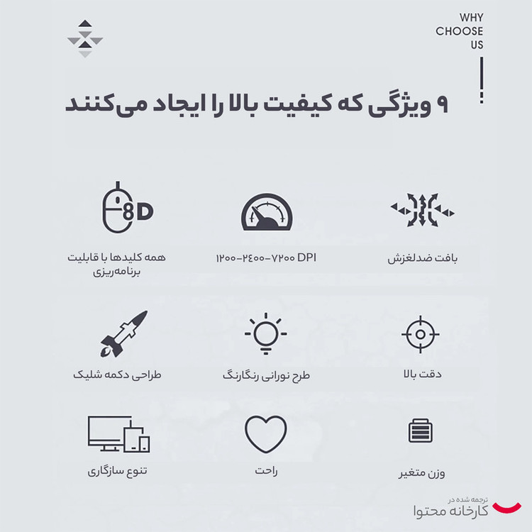 ماوس ایلون مدل GM2